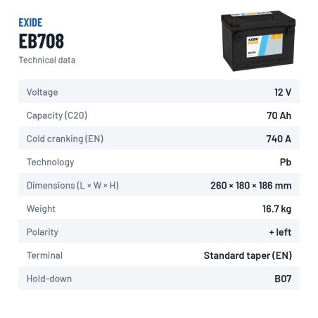 Batteria auto Exide EB708 12V 70Ah 740A – scheda tecnica