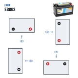 Bateria de carro Exide EB802 12V 80Ah 700A – polaridade (esquema 0, + direita)
