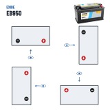 Batería de coche Exide EB950 12V 95Ah 800A – polaridad (esquema 0, + derecha)
