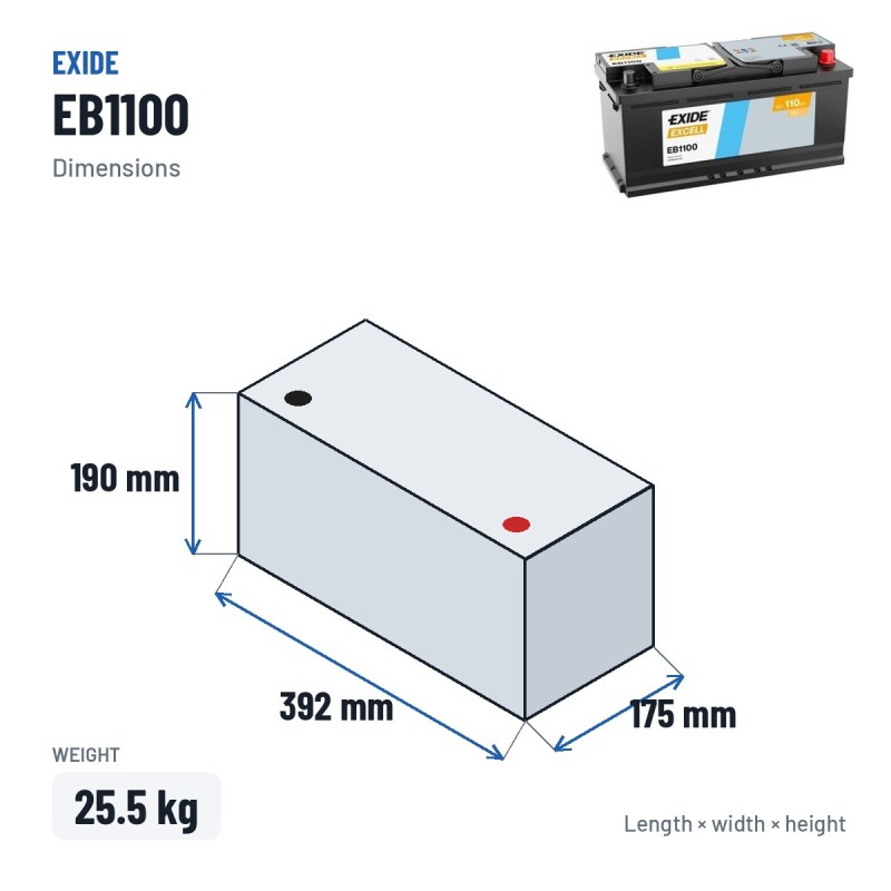 Car battery Exide EB1100 12V 110Ah 850A – dimensions 392 × 175 × 190 mm