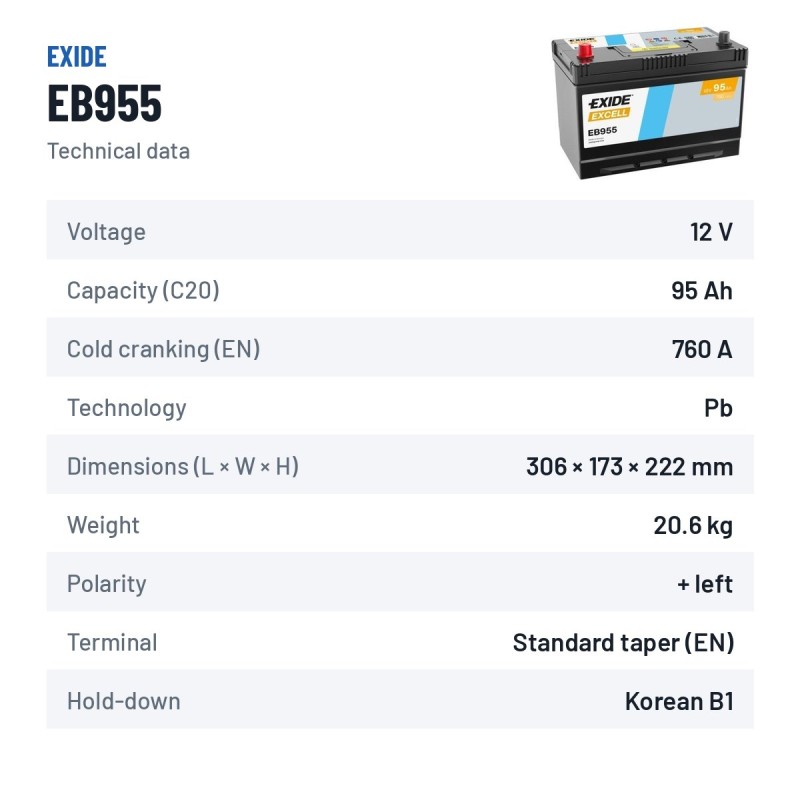Batterie voiture Exide EB955 12V 95Ah 760A – fiche technique