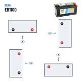 Batteria auto Exide EB1100 12V 110Ah 850A – polarità (schema 0, + a destra)