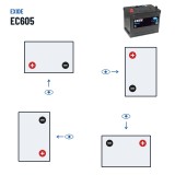 Autobatterie Exide EC605 12V 60Ah 440A – Polarität (Schaltung 1, + links)