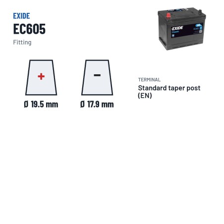 Autobatterie Exide EC605 12V 60Ah 440A – Pole und Befestigung
