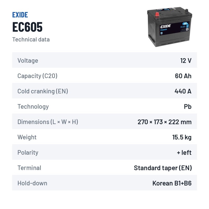 Autobatterie Exide EC605 12V 60Ah 440A – technische Daten