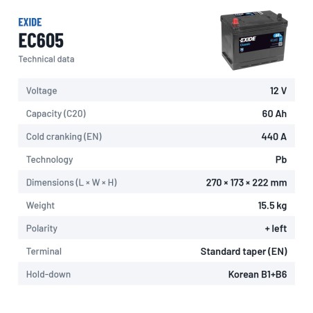 Autobatterie Exide EC605 12V 60Ah 440A – technische Daten