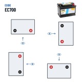 Batteria auto Exide EC700 12V 70Ah 640A | baterias.com