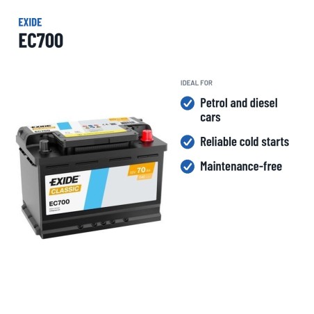 Autobatterie Exide EC700 12V 70Ah 640A – empfohlene Einsatzbereiche