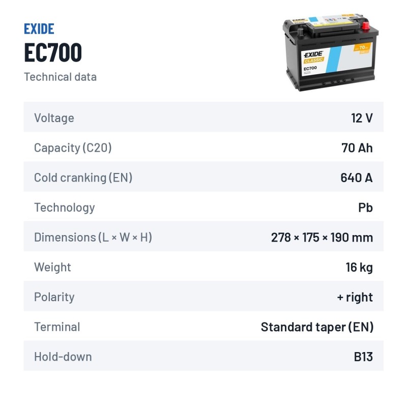Car battery Exide EC700 12V 70Ah 640A – technical data