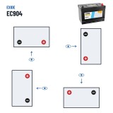 Car battery Exide EC904 12V 90Ah 680A – polarity (layout 0, + right)