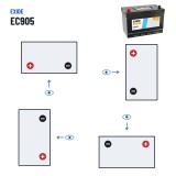 Batterie voiture Exide EC905 12V 90Ah 680A – polarité (schéma 1, + à gauche)