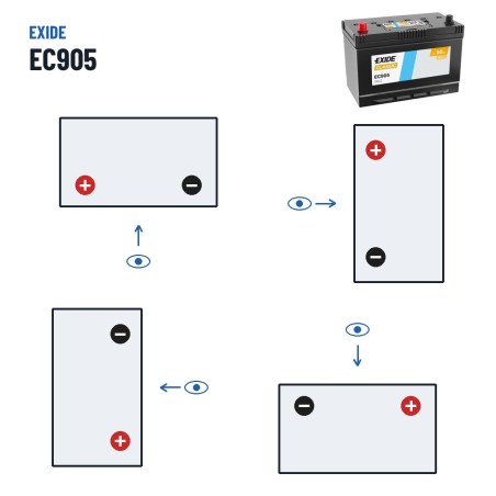 Car battery Exide EC905 12V 90Ah 680A – polarity (layout 1, + left)