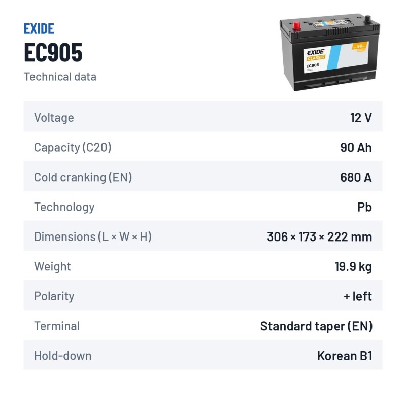 Batterie voiture Exide EC905 12V 90Ah 680A – fiche technique