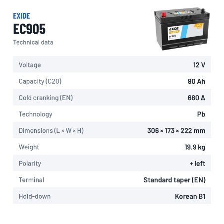 Car battery Exide EC905 12V 90Ah 680A – technical data