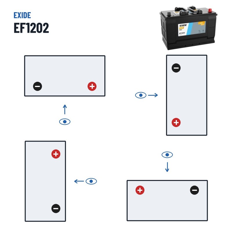 Bateria de camião Exide EF1202 12V 120Ah 870A – polaridade (esquema 0, + direita)