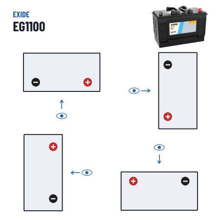 Batería de camión Exide EG1100 12V 110Ah 750A – polaridad (esquema 0, + derecha)
