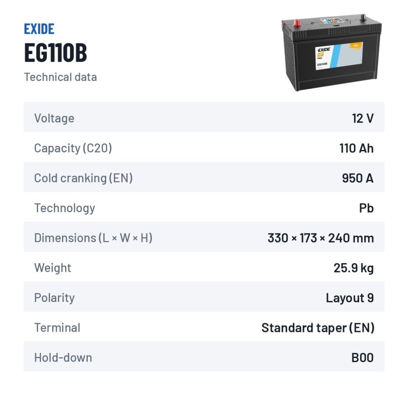 Bateria de camião Exide EG110B 12V 110Ah 950A | baterias.com