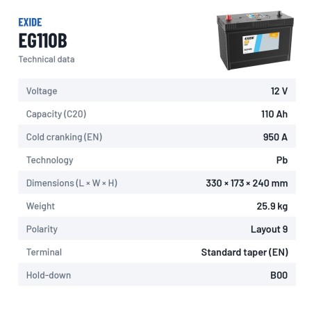 Bateria de camião Exide EG110B 12V 110Ah 950A | baterias.com
