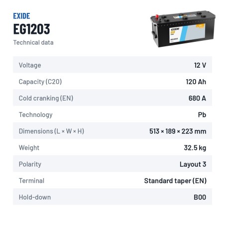 Truck battery Exide EG1203 12V 120Ah 680A – technical data