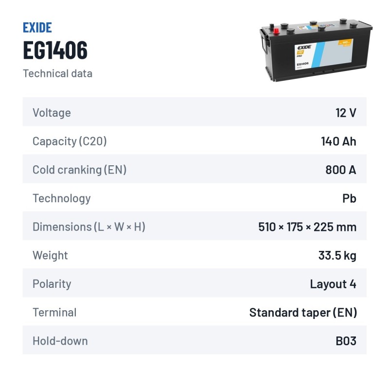 Batería de camión Exide EG1406 12V 140Ah 800A – ficha técnica