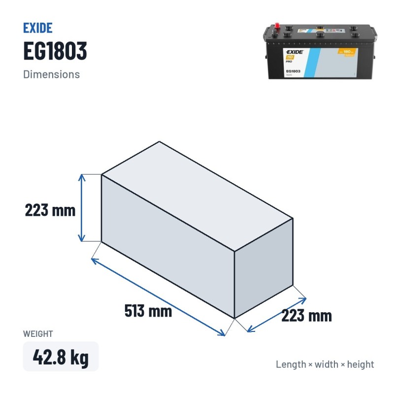 Batería de camión Exide EG1803 12V 180Ah 1000A – medidas 513 × 223 × 223 mm