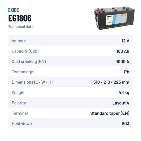 LKW-Batterie Exide EG1806 12V 180Ah 1000A – technische Daten
