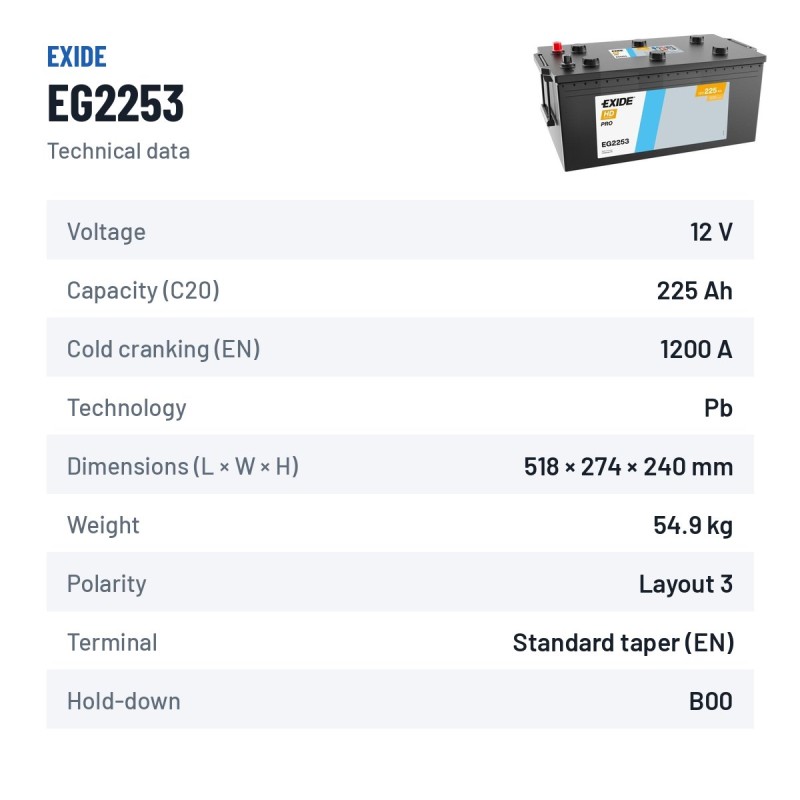 Batería de camión Exide EG2253 12V 225Ah 1200A | baterias.com
