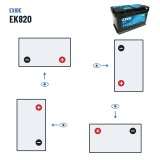 Batería Start-Stop Exide EK800 12V 80Ah 800A AGM | baterias.com