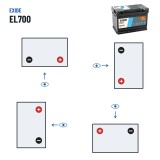 Batteria Start-Stop Exide EL700 12V 70Ah 760A EFB – polarità (schema 0, + a destra)