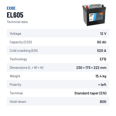 Batteria Start-Stop Exide EL605 12V 60Ah 520A EFB – scheda tecnica
