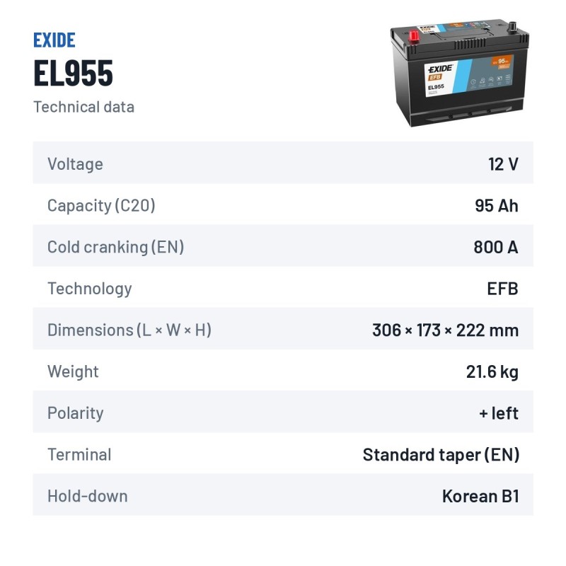 Batería Start-Stop Exide EL955 12V 95Ah 800A EFB – ficha técnica