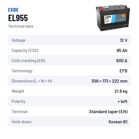 Batería Start-Stop Exide EL955 12V 95Ah 800A EFB – ficha técnica