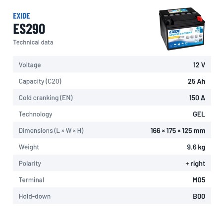 Batterie marine Exide ES290 12V 25Ah 150A GEL – fiche technique