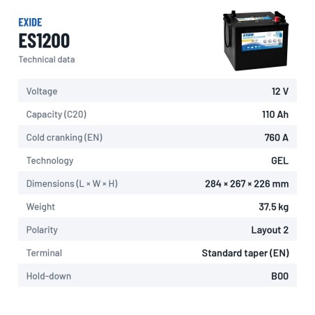 Batería náutica Exide ES1200 12V 110Ah 760A GEL – ficha técnica