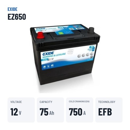 Marine battery Exide EZ650 12V 75Ah 750A EFB – key specs