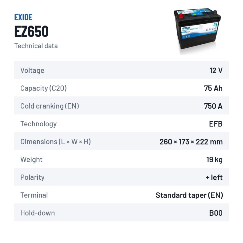 Marine battery Exide EZ650 12V 75Ah 750A EFB – technical data