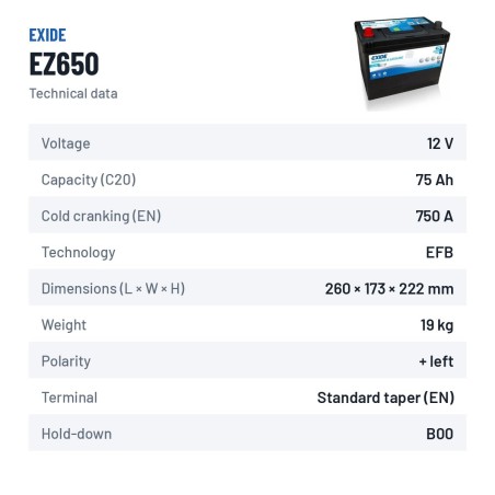 Batterie marine Exide EZ650 12V 75Ah 750A EFB – fiche technique