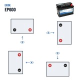 Batterie marine Exide EP600 12V 70Ah 760A AGM – polarité (schéma 0, + à droite)