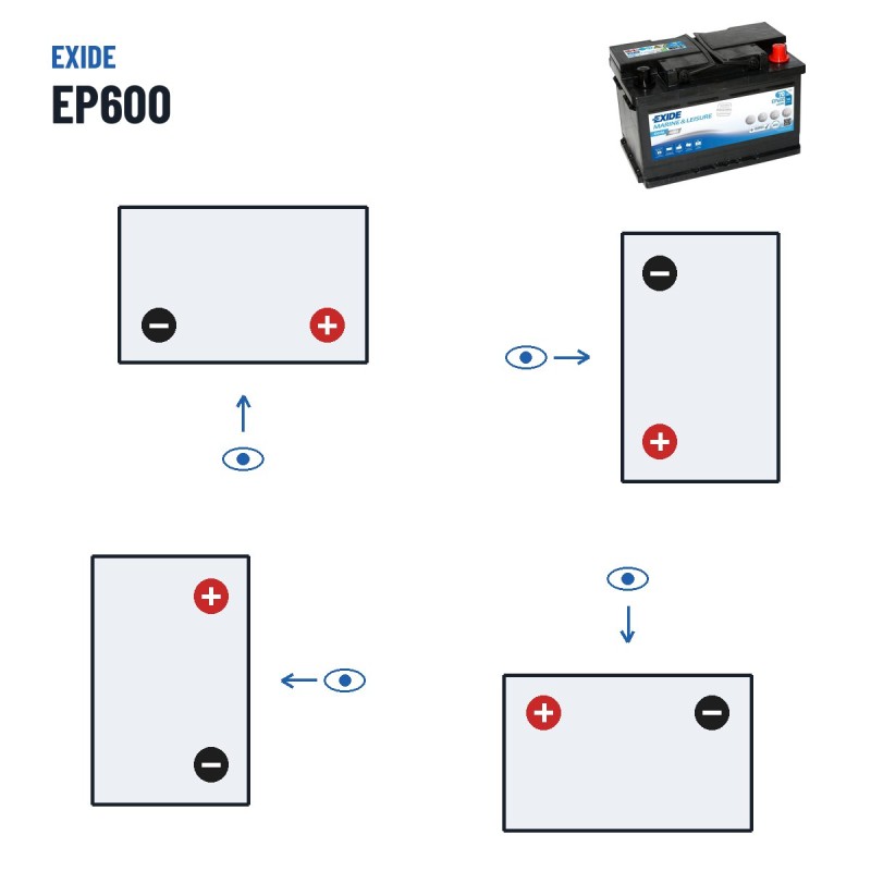 Batería náutica Exide EP600 12V 70Ah 760A AGM – polaridad (esquema 0, + derecha)