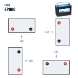 Marine battery Exide EP900 12V 100Ah 800A AGM – polarity (layout 1, + left)