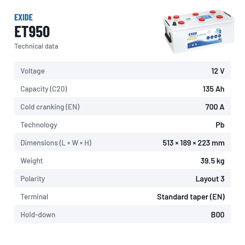 Batterie marine Exide ET950 12V 135Ah 700A – fiche technique