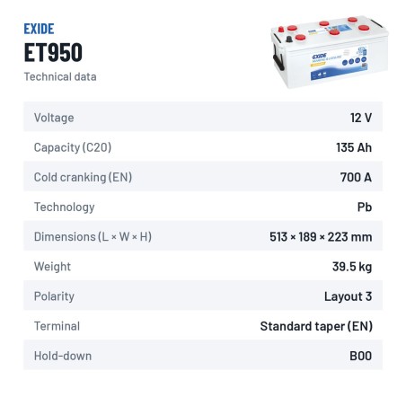 Batteria nautica Exide ET950 12V 135Ah 700A – scheda tecnica