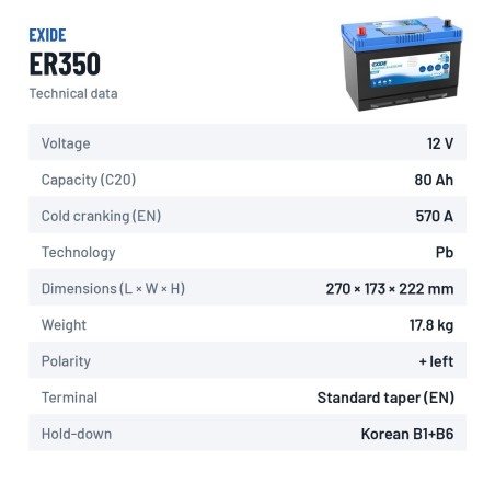 Bateria náutica Exide ER350 12V 80Ah 570A – ficha técnica
