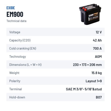 Batterie marine Exide EM900 12V 42Ah 700A AGM | baterias.com