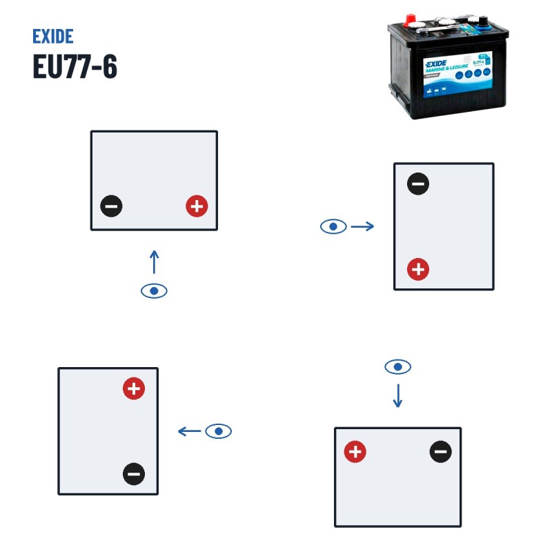 Batterie marine Exide EU77-6 6V 77Ah 360A – polarité (schéma 0, + à droite)