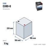 Marine battery Exide EU80-6 6V 80Ah 600A – dimensions 158 × 165 × 220 mm