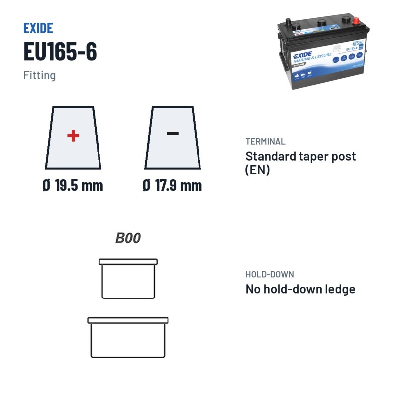 Bateria náutica Exide EU165-6 6V 165Ah 900A – terminal e fixação