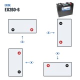Batería náutica Exide EU260-6 6V 260Ah 1300A – polaridad (esquema 0, + derecha)