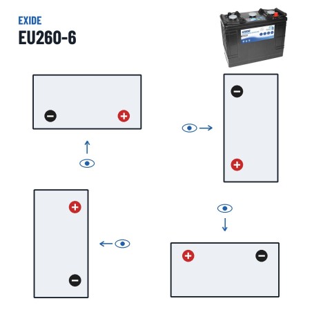 Batería náutica Exide EU260-6 6V 260Ah 1300A – polaridad (esquema 0, + derecha)