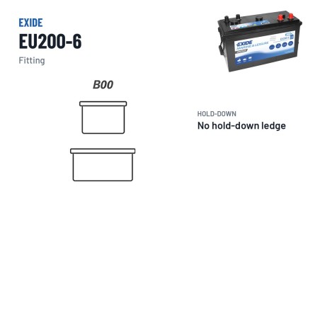 Batterie marine Exide EU200-6 6V 200Ah 1150A – bornes et fixation
